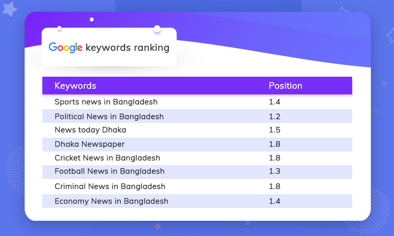 Dhaka Tribune SEO profile